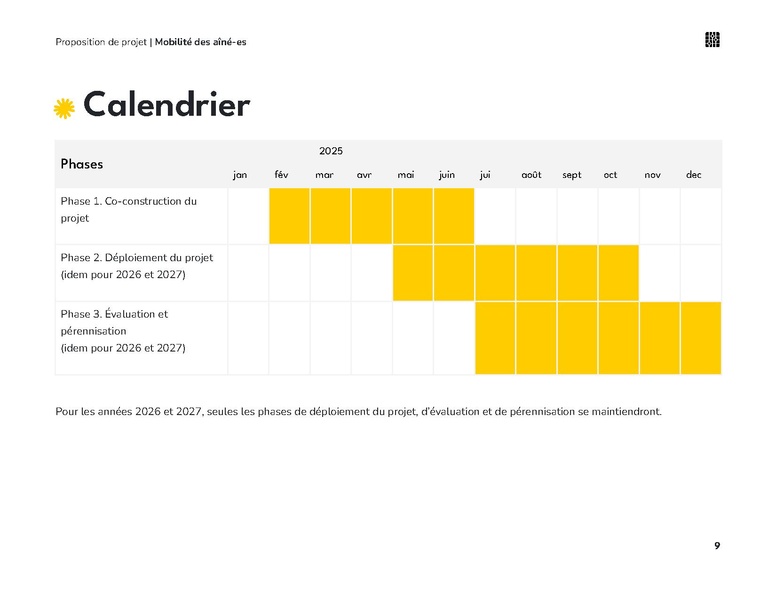 Fichier:Dossier de projet Cyclopousses(RPP2024).docx.pdf