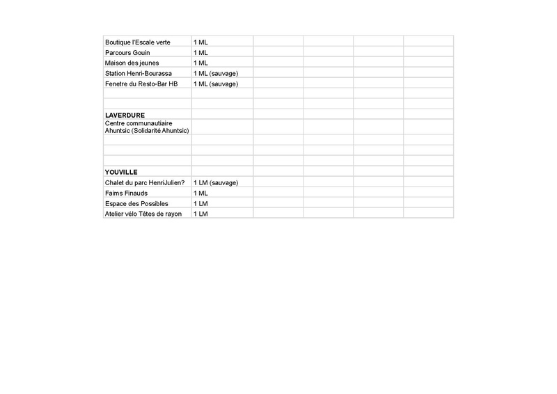 Fichier:Communications - échéancier, livrables, lieux affichage.pdf