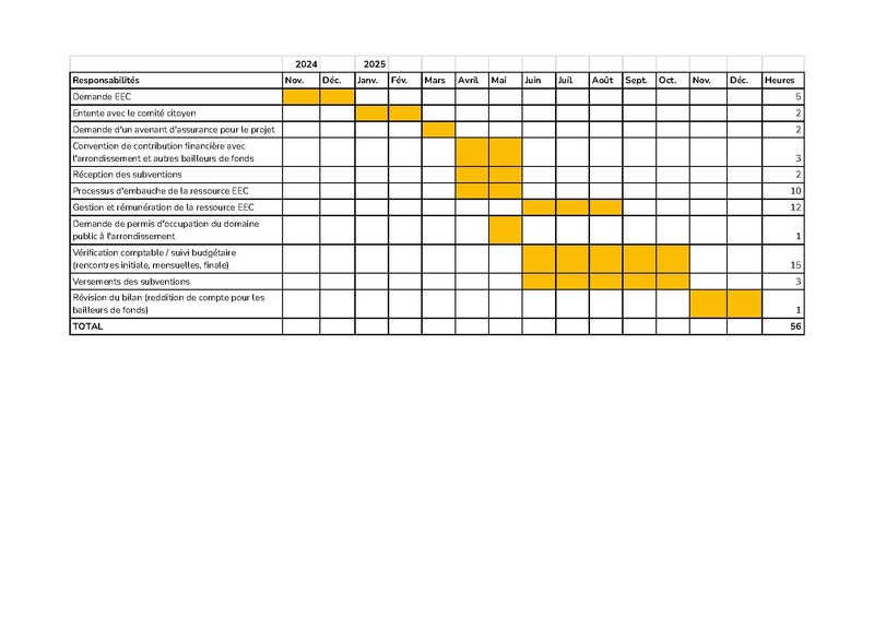 Fichier:Modèle ventilation des heures.pdf