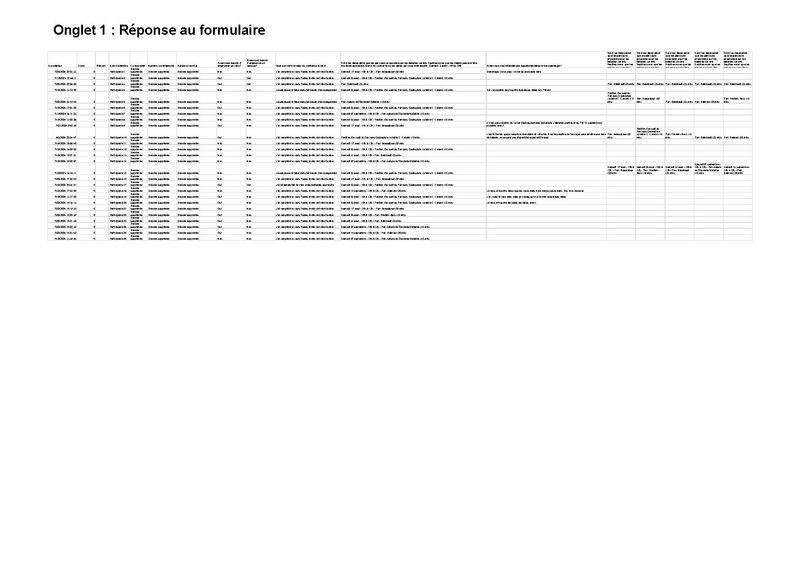 Fichier:EXEMPLE Calendrier de Balades (fichier excel).pdf
