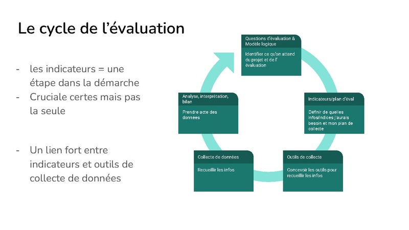 Fichier:Les Indicateurs - Interne SOLON.pdf