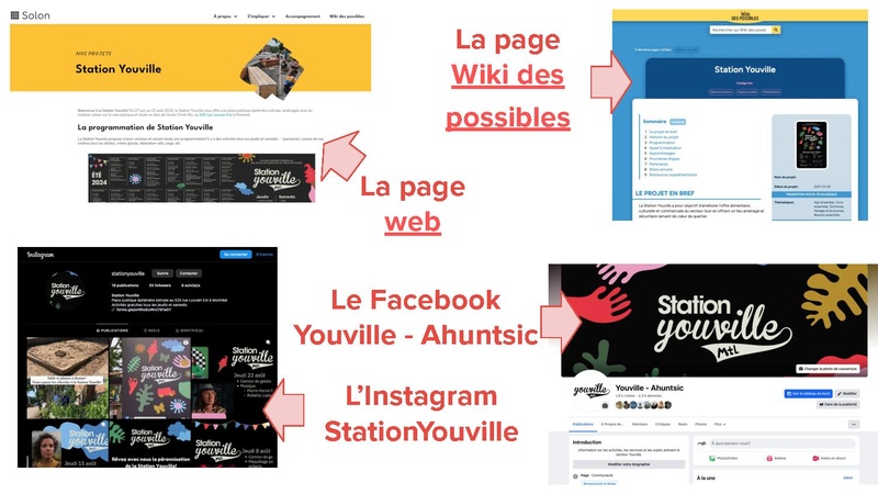 Fichier:Exemple de bilan bilan 2024 de la Station Youville.pdf