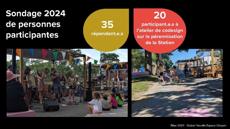 Fichier:Exemple de bilan bilan 2024 de la Station Youville.pdf