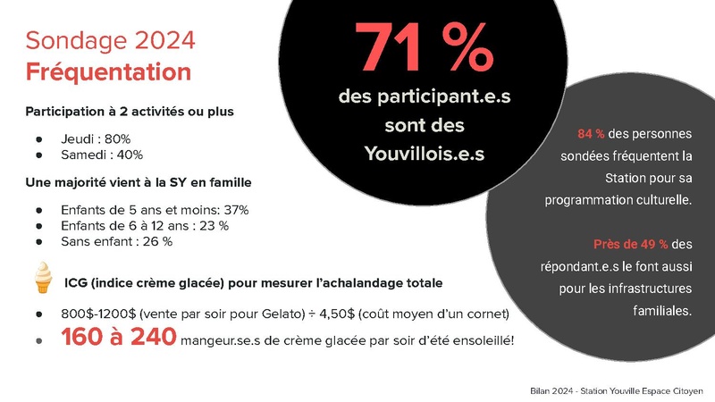 Fichier:Exemple de bilan bilan 2024 de la Station Youville.pdf