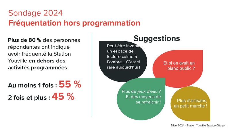 Fichier:Exemple de bilan bilan 2024 de la Station Youville.pdf