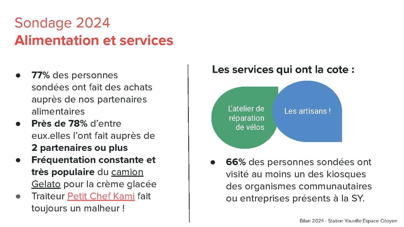 Fichier:Exemple de bilan bilan 2024 de la Station Youville.pdf