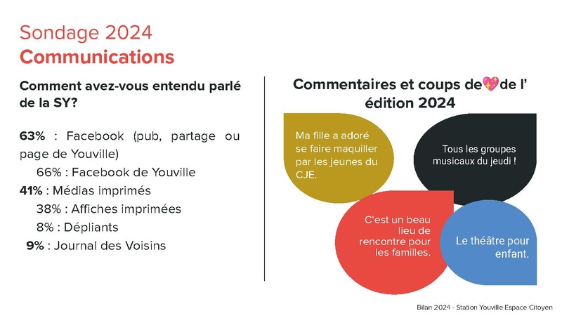 Fichier:Exemple de bilan bilan 2024 de la Station Youville.pdf