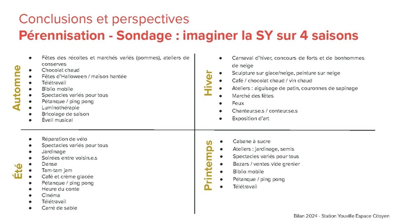 Fichier:Exemple de bilan bilan 2024 de la Station Youville.pdf