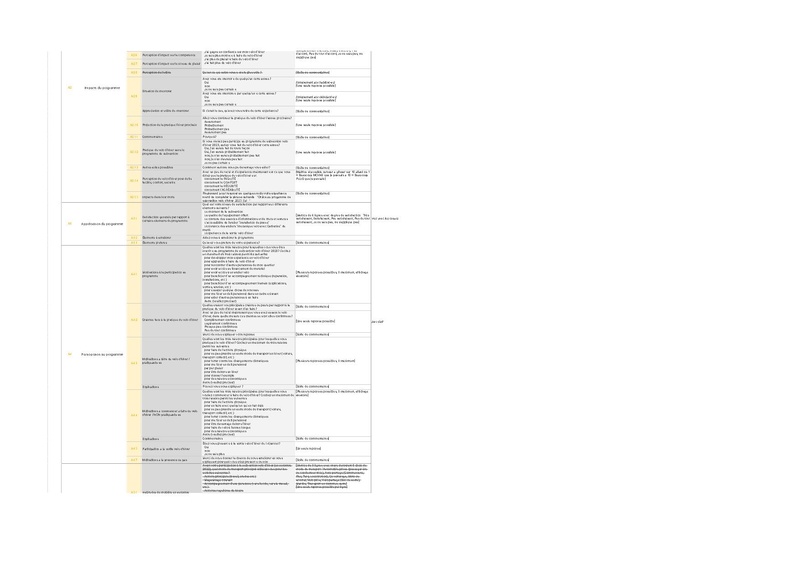 Fichier:Outil d évaluation.pdf