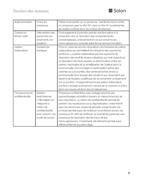 Fichier:GdT cadre anti-oppression.pdf