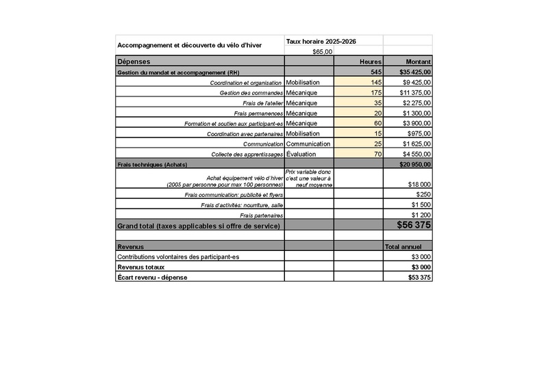 Fichier:Budget.pdf