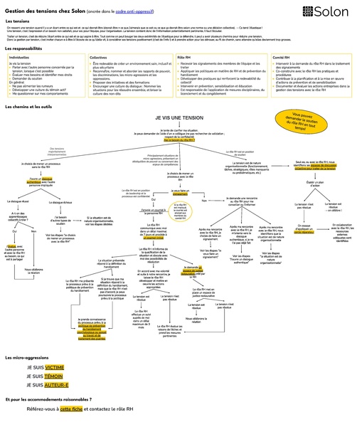 Fichier:GdT Résumé Infographique.pdf