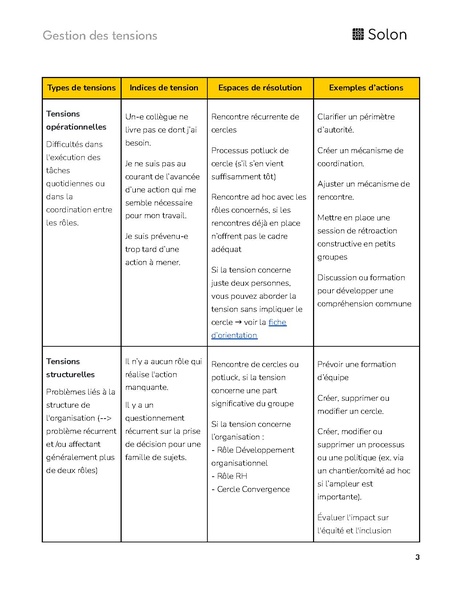 Fichier:GdT fiches tensions organisationnelles.pdf