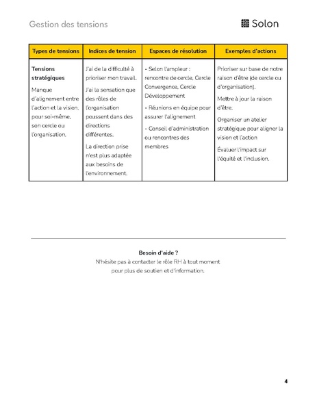 Fichier:GdT fiches tensions organisationnelles.pdf
