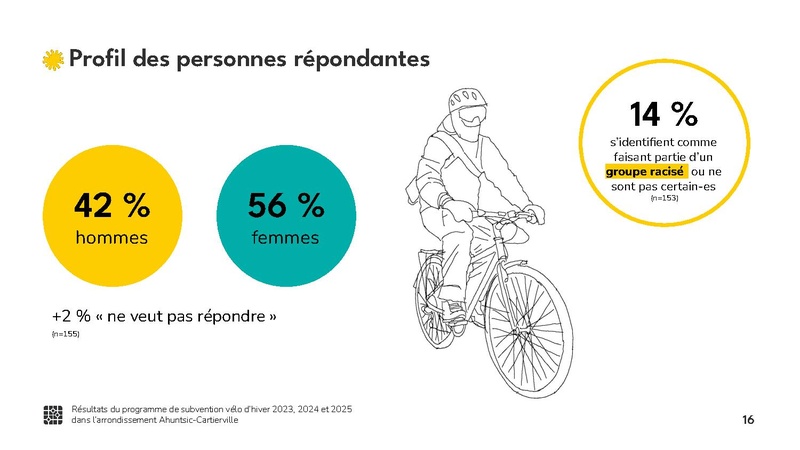 Fichier:Bilan d évaluation Solon 2022-2024.pdf