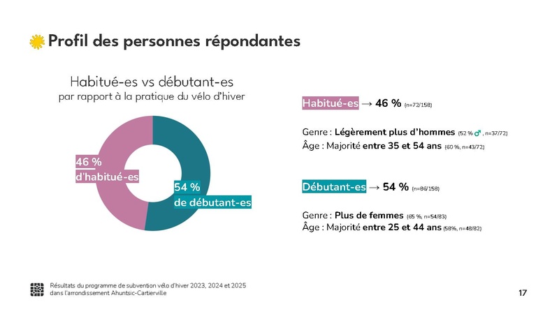 Fichier:Bilan d évaluation Solon 2022-2024.pdf